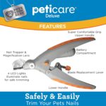 LED pet nail clippers with a built-in light, anti-slip handle, and magnification lens for safe and precise trimming.