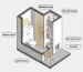 Thinking About a Hidden Litter Box Here Are 3 Smart Ideas to Inspire You