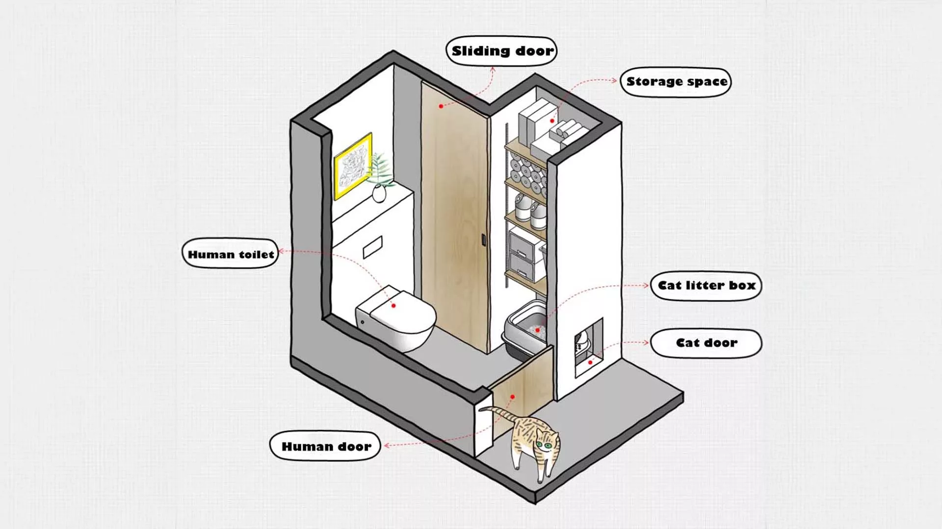 Thinking About a Hidden Litter Box Here Are 3 Smart Ideas to Inspire You